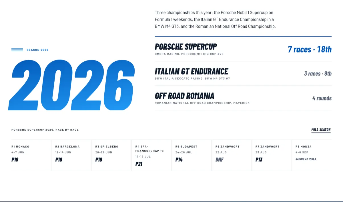filip-ugran.com season section: three championships and race-by-race results